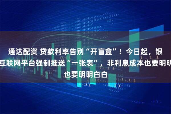 通达配资 贷款利率告别“开盲盒”！今日起，银行、互联网平台强制推送“一张表”，非利息成本也要明明白白
